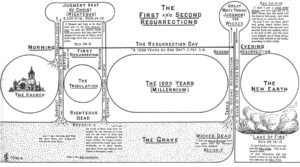 The resurrections